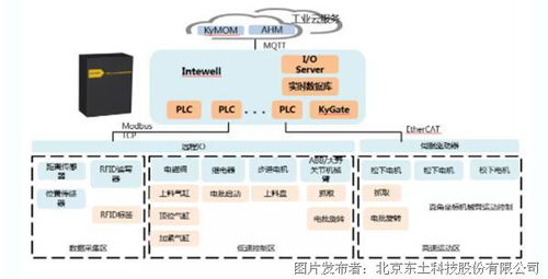 獲獎案例 | i東土5G+工業互聯網 數據賦能，締造智慧工廠新標桿